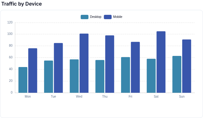 Bar Chart preview