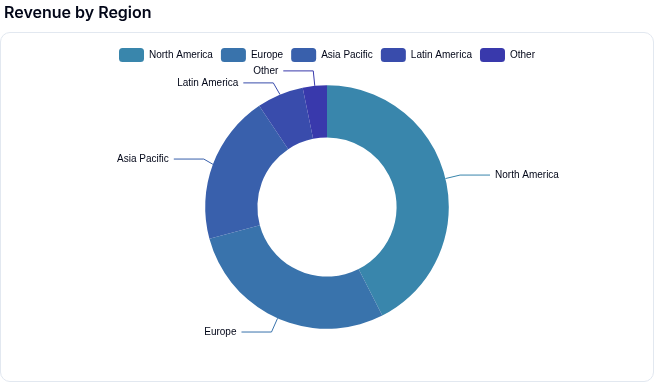 Donut Chart preview