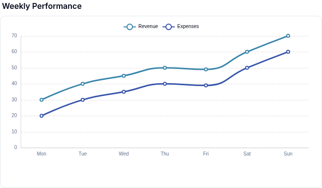 Line Chart preview