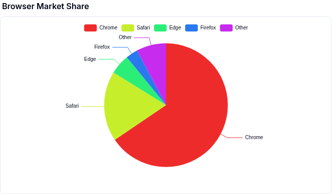 Pie Chart preview