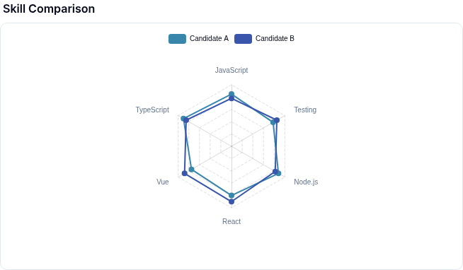 Radar Chart preview