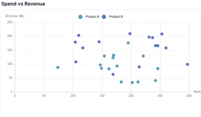 Scatter Chart preview